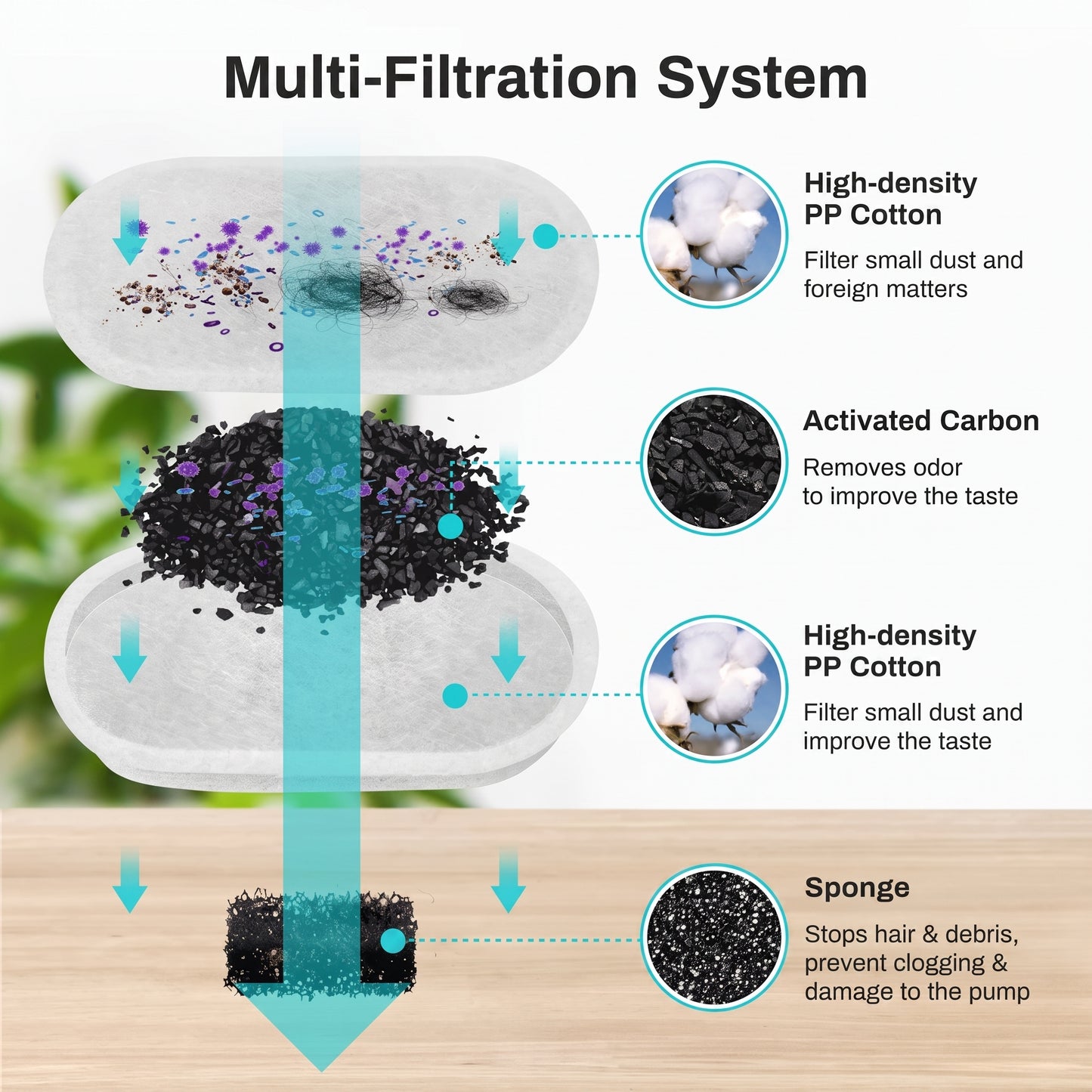 Diagram of a multi-filtration system with components and their functions.